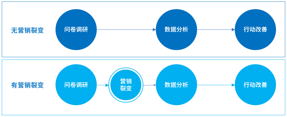 产品经理，产品经理网站